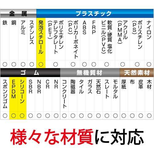 セメダイン スーパーXゴールド クリア P20ml(速硬化) AX-014
