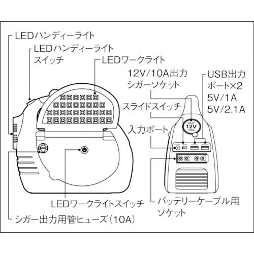 日動 エンジンスターター ビッグバンF1 収納ケース付 AS-1224JS-S-BOX