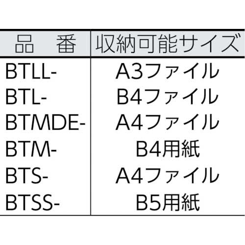 SANEI 帆布メール用ボストン(LL)SED-1錠付 ブルー BTLL-SED-09の通販