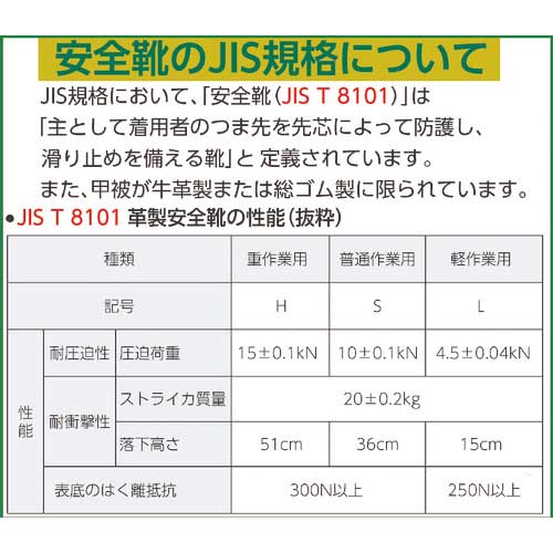 シモン 安全靴 短靴 WS11黒 27.5cm WS11B-27.5の通販｜現場市場