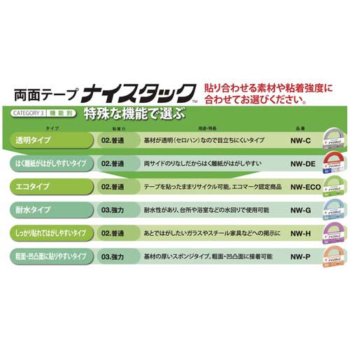 ニチバン 両面テープ ナイスタック屋外用 NW-N30 30mmX5m