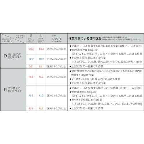 3M 活性炭入り使い捨て式防じんマスク 9926 DS2 排気弁付き 10枚/1箱の