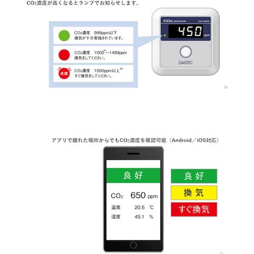 ガステック 二酸化炭素濃度測定器 CD-1000の通販｜現場市場