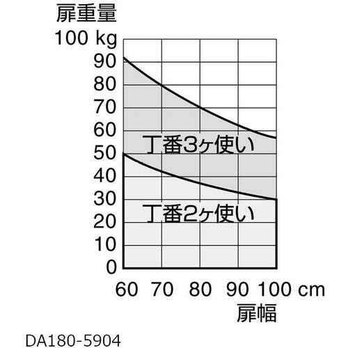 スガツネ工業 (170090804)スプリング自由蝶番 DA120-5414-01