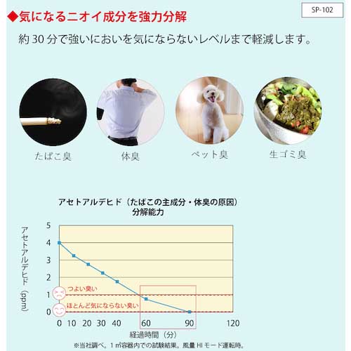 ホタルクス 光触媒除菌脱臭機 HotaluX AIR ブラック SP-102(K)