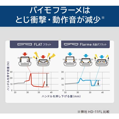 MAX ホッチキス バイモ11フラーメ HD-11FNL/W ホワイト 40枚とじ