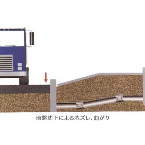 SHO-BOND カップリング ストラブ・グリップ Gタイプ100A 水・温水用 G