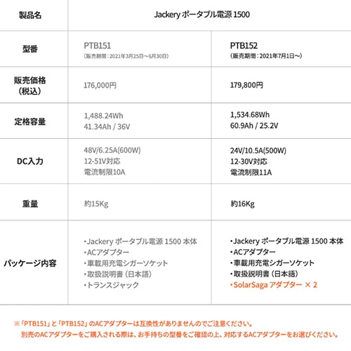 Jackery ポータブル電源 1500 PTB152