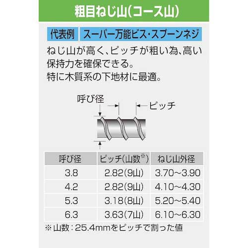 コクブ スーパー万能ビス スプーンネジ SUS410/サラフレキ頭 パシペート処理 スプーンポイント  粗目ねじ山(コースねじ山)4.2x75(250本入) SP4-4275