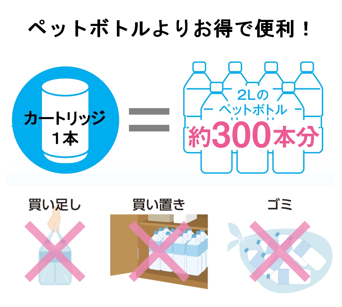 東レ トレビーノ 蛇口直結型浄水器 カセッティ MK206SMXの通販｜現場市場