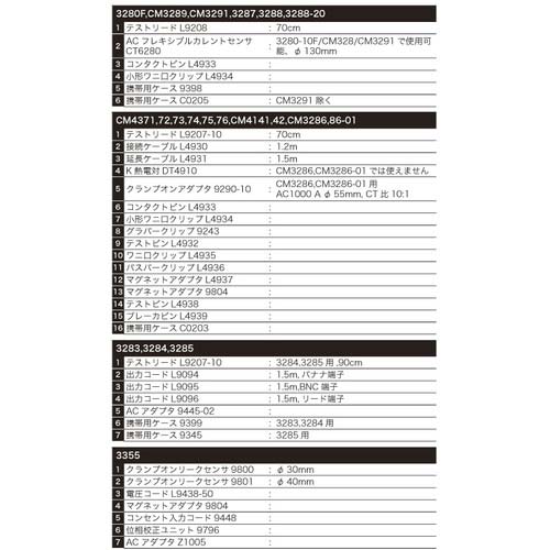 HIOKI AC/DCクランプメータ 3287の通販｜現場市場