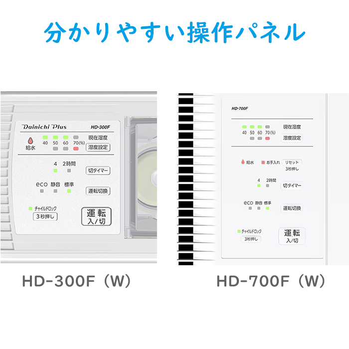 アウトレット】ダイニチ 気化ハイブリッド式加湿器 HD-900F-ホワイト 0H38210 HD-900F-Wの通販｜現場市場