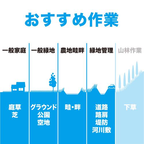 マキタ 充電式草刈機 MUR01