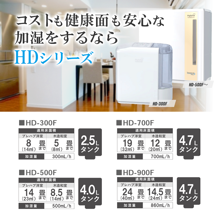 税込?送料無料】 ダイニチDainichi ハイブリッド HD-900F 860ml