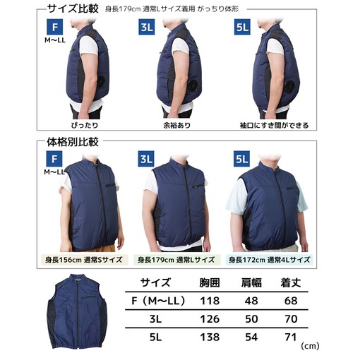 【廃番】【2025年度完売】サンコー 圧倒的に冷える「冷蔵服4」 ネイビー5L バッテリーセット TKCV25SNV5LSP