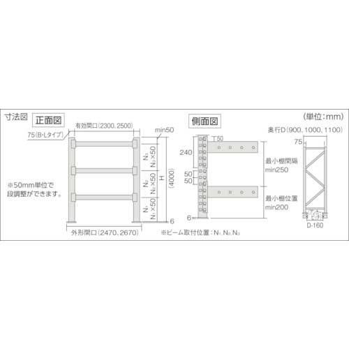 TRUSCO パレットラック1トン2300×1000×H4000 3段 単体 1D-40B23-10-3の