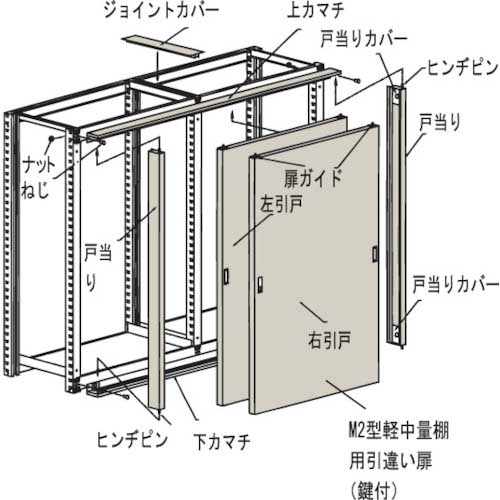 TRUSCO M2型棚用引違い扉 W1200XH1800 KM2-64の通販｜現場市場