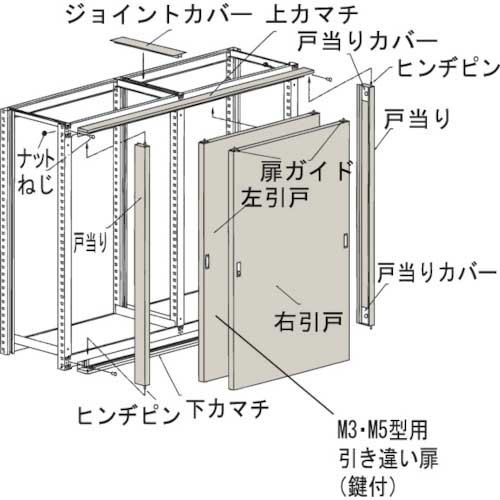 TRUSCO M3・M5型棚用引違い扉 1500XH1800 KMM-65の通販｜現場市場