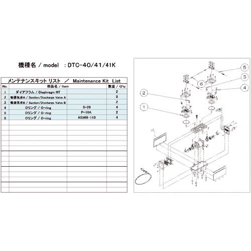 ULVAC 真空ポンプ用メンテナンスキッド DTC-40/41/41K用 DTC-41/41K