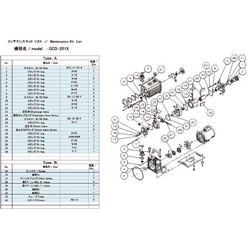 □ULVAC 真空ポンプ用メンテナンスキッド GCD-201X用 Bタイプ〔品番