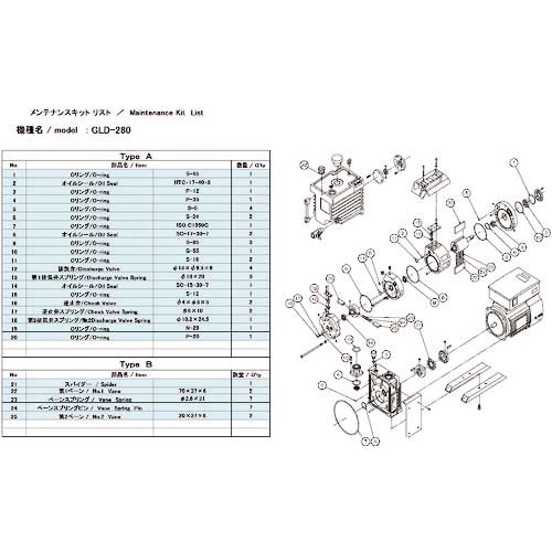 ULVAC 真空ポンプ用メンテナンスキッド GLD-280/280A/280B用 Aタイプ GLD-280A MAINTENANCEKIT A