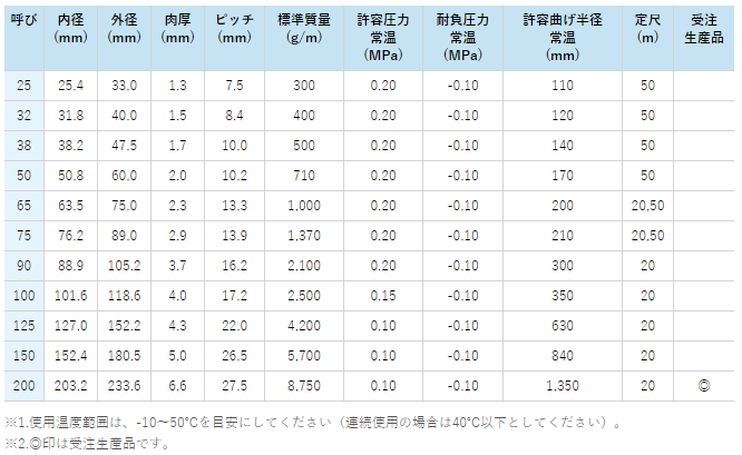 クラレプラスチックス AD-2型 カット品 38径×20m：GAOS 店+nanoshomal.ir