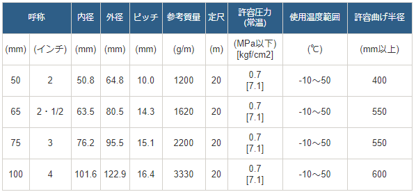 カナフレックス カナパワーニューATO φ100 4m KPW-ATO-100の通販｜現場市場