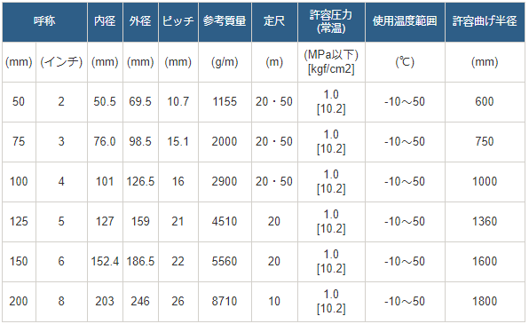 カナフレックス VS-C-100-T2 20m 100径 V.S.-C型 カナフレックス VSカナラインA φ100 20M 定尺 サクションホース | あ