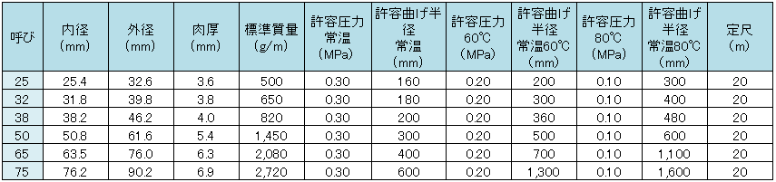 クラレプラスチックス 食品 ホース 耐熱 80℃ ワイヤー入り耐熱ホース