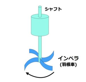 水中ポンプの種類ごとの特徴と使い方、おすすめ14製品も解説！｜現場市場