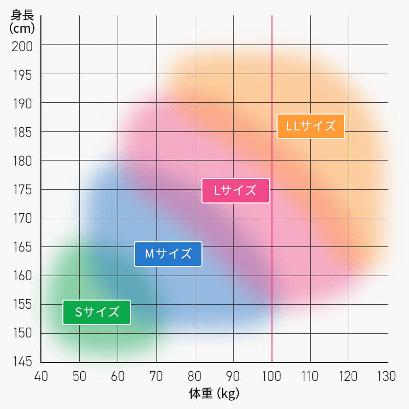 ハーネス の 選び方 ストア